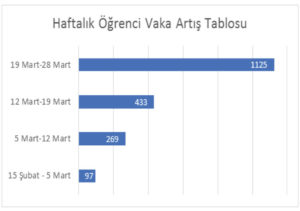 tablo2