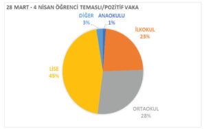 tablo5