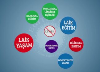 Laik Eğitim, Laik Yaşam, Eşit Yurttaşlık İstiyoruz!